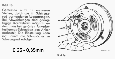 Polschuh-Luftfspalt.gif