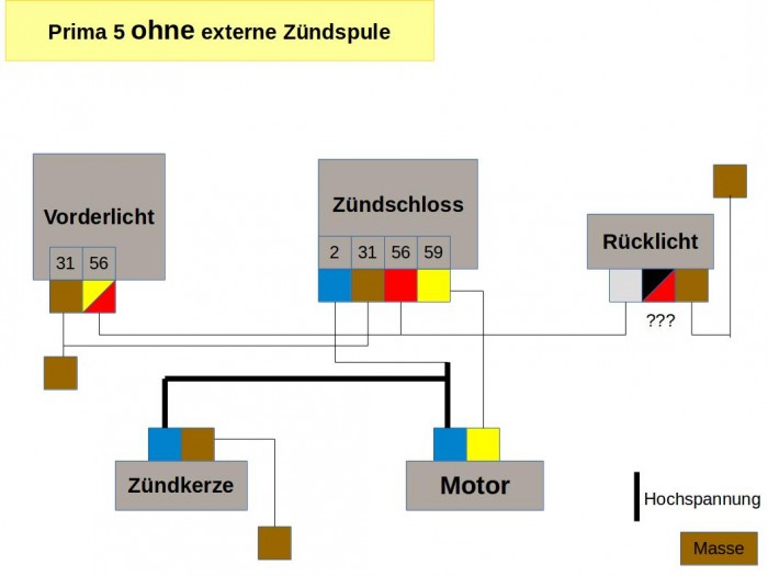 Könnt ihr den bitte Korrigieren? Ich habe keine Bremslichtschalte, oder?