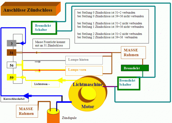 Zündschloss-Spule-außen-bremslicht.gif