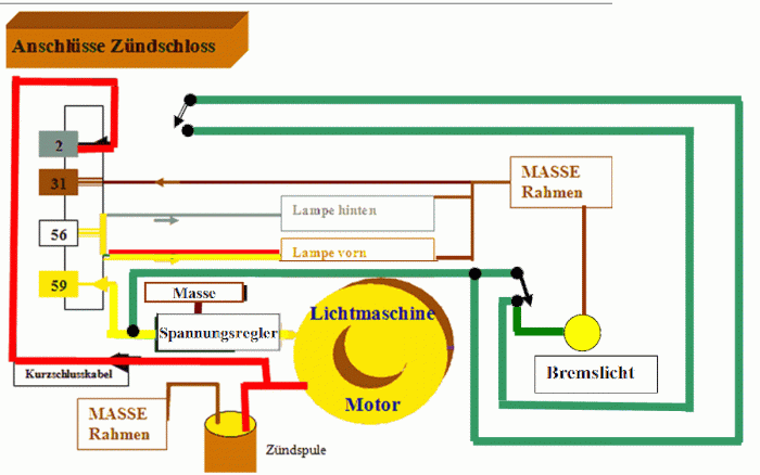 Zündschloss-anschluss-Iskra+bremslicht.gif