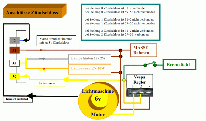 Zündschloss-Vespa-regler-bremslicht.gif