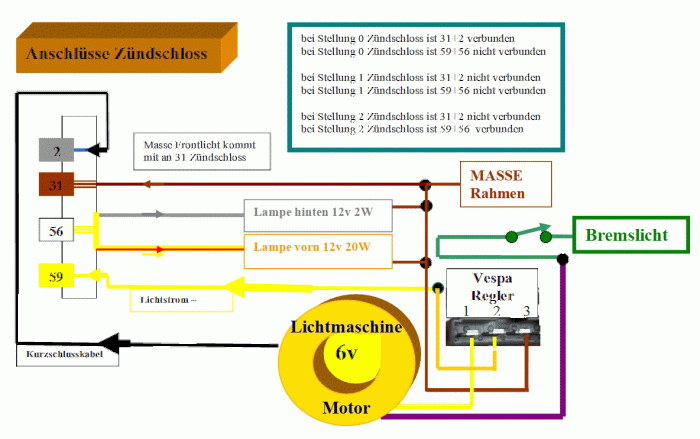 Zündschloss-Standard-Vespa-Regler-Bremslichtspule.gif