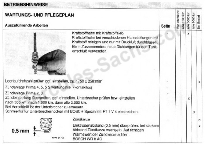 Wartung Prima 2, 3, 4, 5, 5S - Auszug